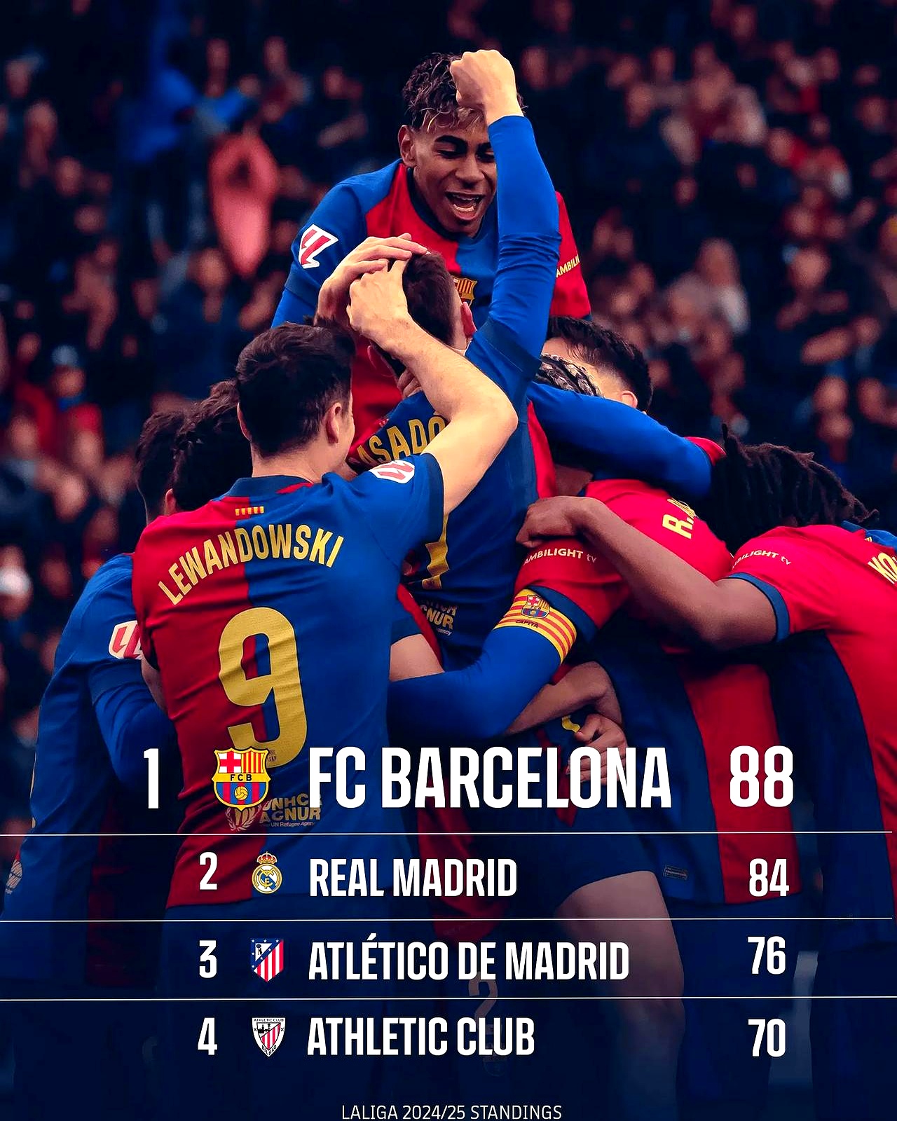 巴萨险胜那不勒斯，阿扎尔梅开二度世界杯